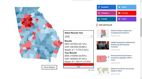 I shifted Georgia from 2020 to 2000. this is what I got .